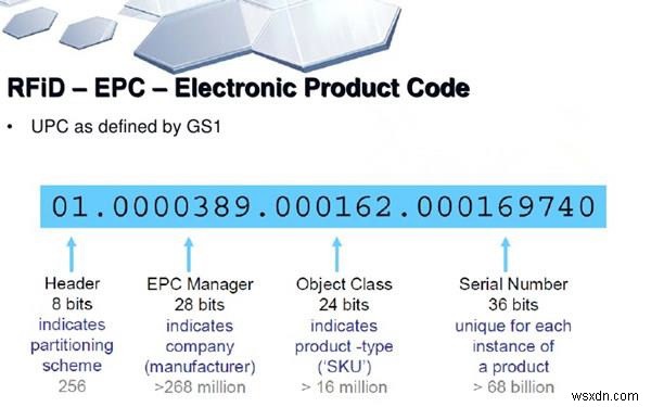 รหัสสินค้าอิเล็กทรอนิกส์ (EPC) 