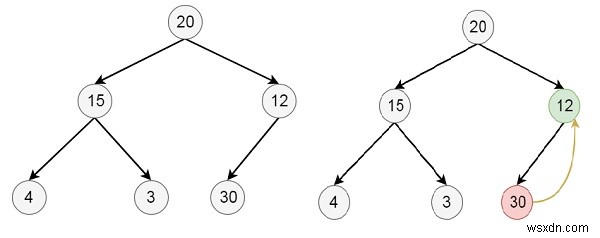 การแทรกและการลบในฮีปในโครงสร้างข้อมูล 