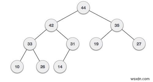 Binary Heap ในโครงสร้างข้อมูล 