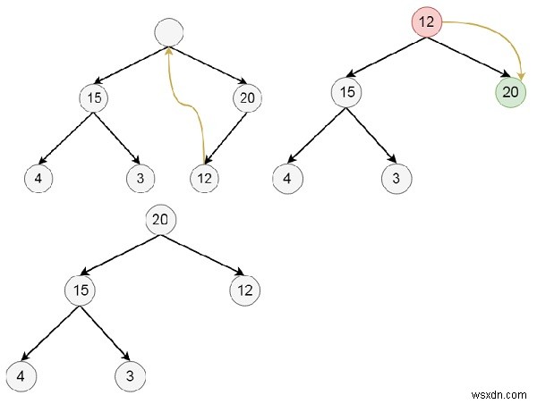 การแทรกและการลบในฮีปในโครงสร้างข้อมูล 