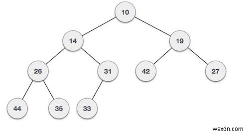 Binary Heap ในโครงสร้างข้อมูล 