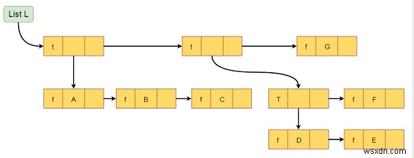 รายการทั่วไปในโครงสร้างข้อมูล 