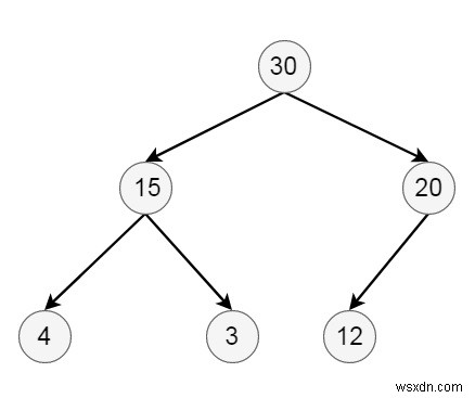 การลบจาก Max Heap ในโครงสร้างข้อมูล 