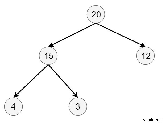 การแทรกลงใน Max Heap ในโครงสร้างข้อมูล 