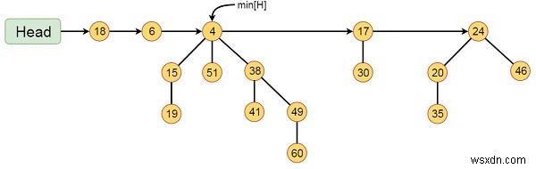 Fibonacci Heaps ในโครงสร้างข้อมูล 