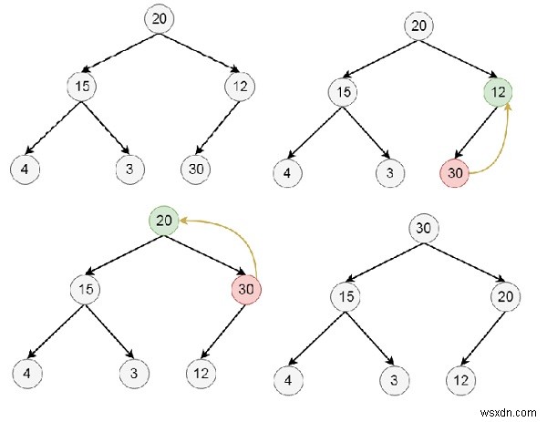 การแทรกลงใน Max Heap ในโครงสร้างข้อมูล 