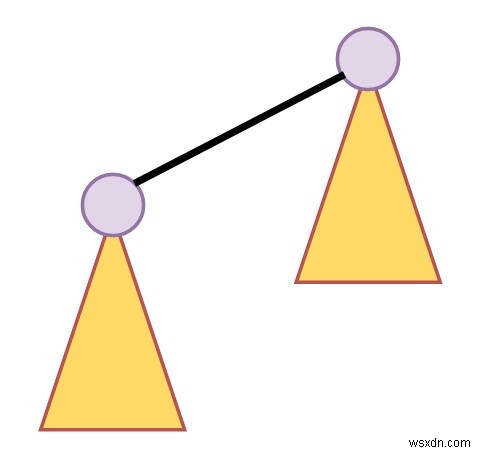 ทวินามฮีปในโครงสร้างข้อมูล 