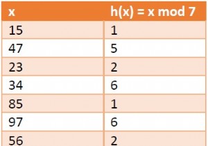 การแฮชด้วยการโยงในโครงสร้างข้อมูล 