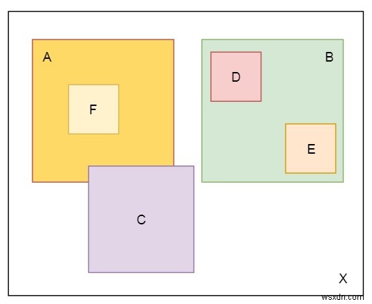 R-tree ในโครงสร้างข้อมูล 