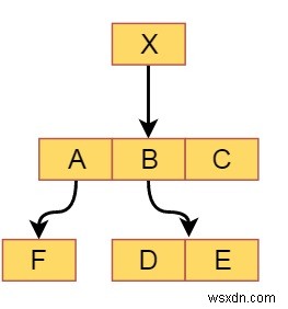 R-tree ในโครงสร้างข้อมูล 