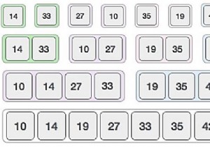 ผสานอัลกอริทึมในโครงสร้างข้อมูล 