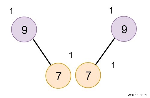 การหลอม HLT สูงสุดสองตัวในโครงสร้างข้อมูล 