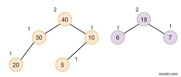 การหลอม HLT สูงสุดสองตัวในโครงสร้างข้อมูล 