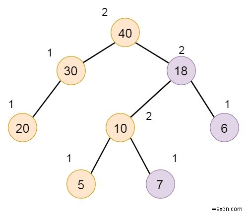 การหลอม HLT สูงสุดสองตัวในโครงสร้างข้อมูล 