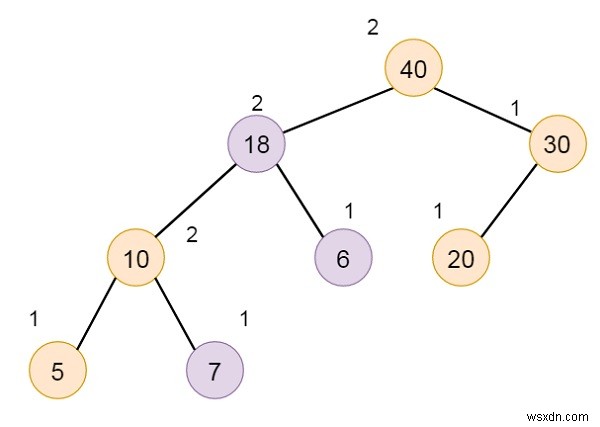 การหลอม HLT สูงสุดสองตัวในโครงสร้างข้อมูล 