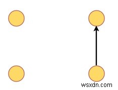 ไดกราฟแบบอะไซคลิกในโครงสร้างข้อมูล 