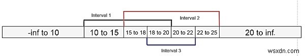 แผนผังช่วงเวลาในโครงสร้างข้อมูล 