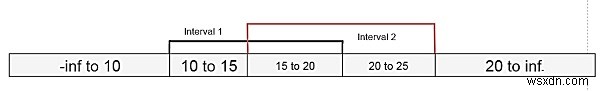 แผนผังช่วงเวลาในโครงสร้างข้อมูล 