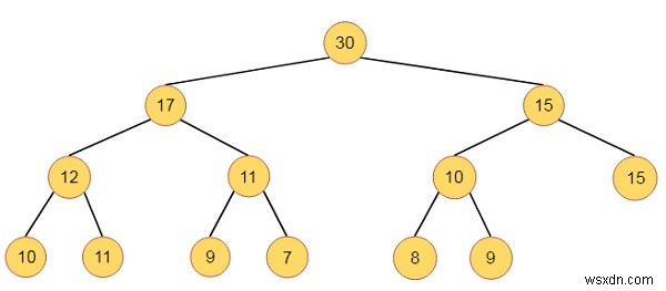 Interval Heaps ในโครงสร้างข้อมูล 