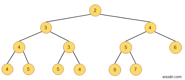 Interval Heaps ในโครงสร้างข้อมูล 