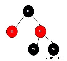 การแทรกใน Red Black Tree ในโครงสร้างข้อมูล 