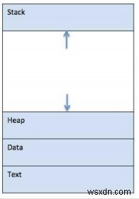 ความแตกต่างระหว่าง Stack และ Heap 