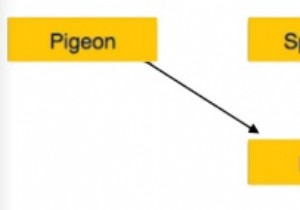 ความแตกต่างระหว่างลักษณะทั่วไปและความเชี่ยวชาญใน DBMS 