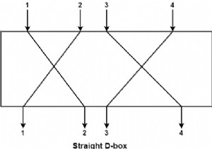 องค์ประกอบของ Modern Block Cipher ในการรักษาความปลอดภัยข้อมูลมีอะไรบ้าง 