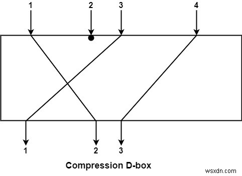 องค์ประกอบของ Modern Block Cipher ในการรักษาความปลอดภัยข้อมูลมีอะไรบ้าง 