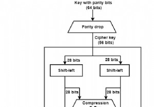 ขั้นตอนต่อไปนี้สำหรับการสร้างคีย์ของ DES ในการรักษาความปลอดภัยข้อมูลมีอะไรบ้าง 
