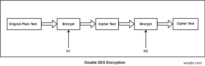 Double DES คืออะไร? 