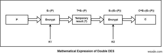 Double DES คืออะไร? 