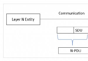 คุณหมายถึงอะไรโดยอินเทอร์เฟซและบริการ? 