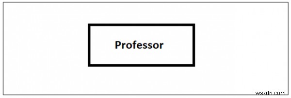 ประเภทของความสัมพันธ์ของนิติบุคคลใน DBMS 