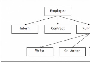 วิวัฒนาการของแบบจำลองข้อมูล 