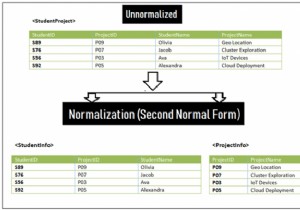 แบบฟอร์มปกติที่สอง (2NF) 