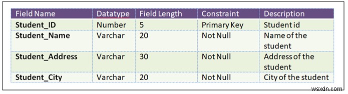 พจนานุกรมข้อมูลใน DBMS 