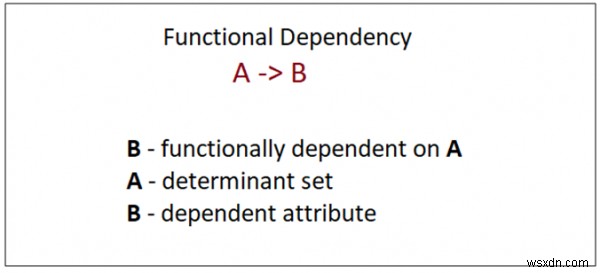 การพึ่งพาฟังก์ชันใน DBMS 