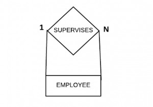 ความสัมพันธ์ที่ไม่แน่นอนหรือแบบเรียกซ้ำ
