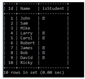 แก้ไขข้อผิดพลาด MySQL 1406:ข้อมูลยาวเกินไปสำหรับคอลัมน์” แต่ไม่ควรเป็นเช่นนั้น 