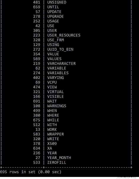 มีวิธีแสดงรายการคำสงวนทั้งหมดใน MySQL โดยใช้ยูทิลิตีบรรทัดคำสั่ง MySQL หรือไม่? 