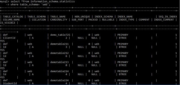 แสดง/ดูดัชนีในฐานข้อมูล MySQL 