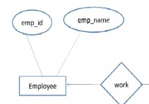 การลดขนาดของ ER Diagram 
