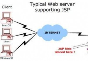 หน้า JSP ทำงานอย่างไร ใครช่วยอธิบายสถาปัตยกรรม JSP ด้วยคำที่ง่ายกว่า 