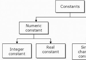 ค่าคงที่กับตัวอย่างในภาษา C คืออะไร? 