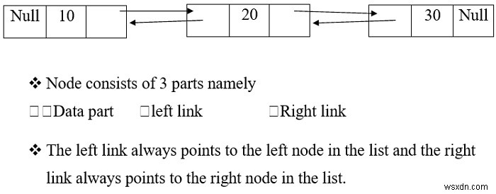 โปรแกรม C เพื่อแทรกโหนดที่ตำแหน่งใด ๆ โดยใช้รายการเชื่อมโยงคู่ 