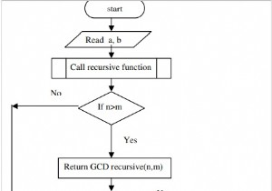 โปรแกรม C เพื่อค้นหา GCD ของตัวเลขโดยใช้ฟังก์ชันแบบเรียกซ้ำ 