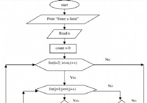 โปรแกรม C แสดงจำนวนเฉพาะทั้งหมดระหว่าง 1 ถึง N โดยใช้ for loop 