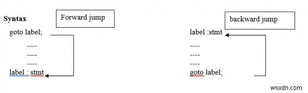 โปรแกรม C เพื่ออธิบายคำสั่ง goto 