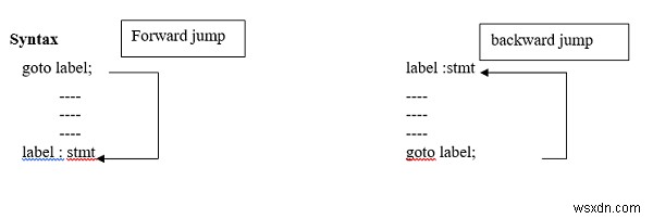 คำสั่งกระโดดแบบไม่มีเงื่อนไข C คืออะไร? 